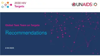 Global HIV Targets for 2030: Integration, Sustainability, and Equality