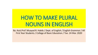 Pluralizing Nouns in English: Rules and Examples