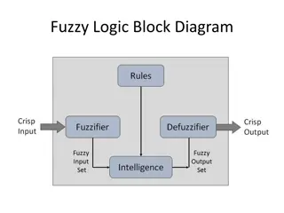 Understanding Fuzzy Logic Interference Systems