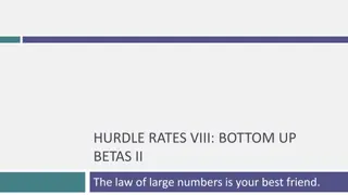 Corporate Finance Essentials: Hurdle Rates, Betas, and Equity Costs