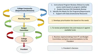 Strategic Planning and Budgeting Processes in Higher Education Institutions