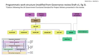 Programmatic Work Structure and Future Governance Options for GEBCO