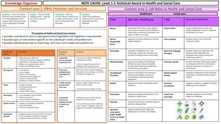 Health and Social Care Services Overview