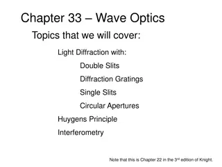 Light Diffraction and Interference Patterns Explained in Wave Optics