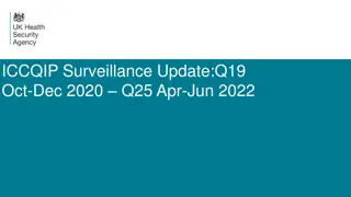 Update on ICCQIP Surveillance and Participation Statistics