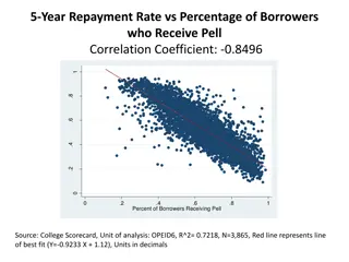 Repayment Rates and Student Demographics in Higher Education