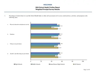 Wisconsin 2024 School Health Profiles Report Weighted Principal Survey Results