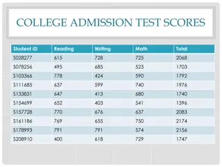 College Admission Test Scores Analysis and Statistics