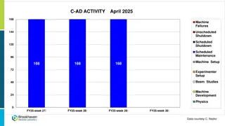 April 2025 Operations Summary and Notable Failures