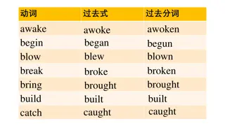 Master Irregular English Verbs: Image Guide
