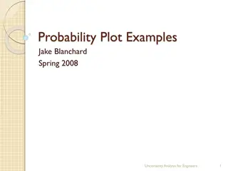 Analyzing Uncertainty with Probability Plots in Engineering