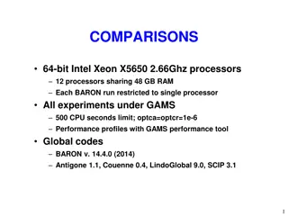Performance Profiles of Optimization Solvers on Intel Xeon X5650 Processors