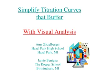 Simplified Titration Curve Interpretation for Buffers