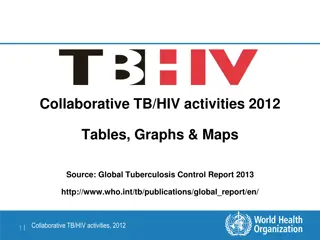 Collaborative TB/HIV Activities 2012 Insights