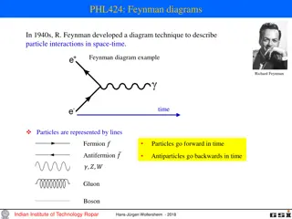 Exploring Feynman Diagrams and Particle Interactions in Space-Time