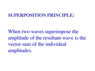 Understanding Wave Interference and Superposition Principles