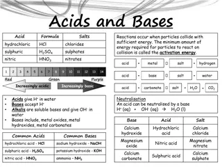 Understanding Acids, Bases, and Salts in Chemistry