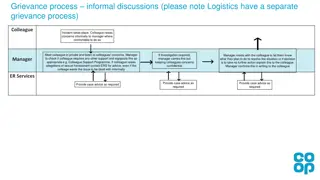 Grievance Process Guidelines for Handling Colleague Incidents
