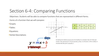 Comparing Functions in Various Forms to Enhance Understanding