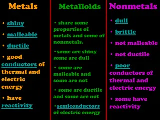 Understanding Properties of Metals, Nonmetals, and Metalloids