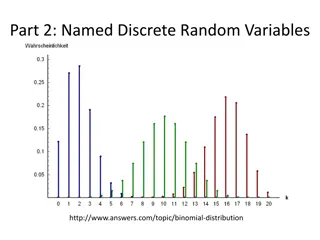 Understanding Poisson Random Variables and Distributions