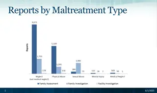 Child Maltreatment Reports and Response Data