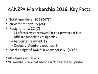 AANZPA Membership 2016 Key Facts and Insights