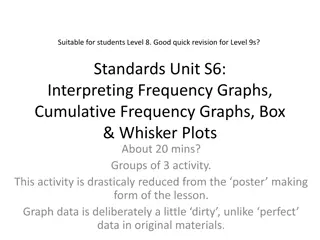 Quick Revision for Level 8 Students: Frequency Graph Interpretation