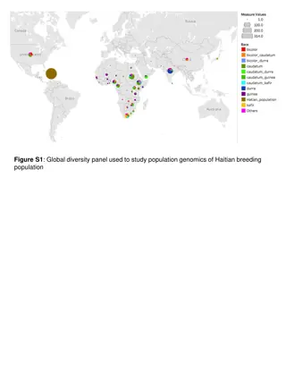 Genomics Study on Haitian Breeding Population Diversity