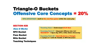 Understanding the 80/20 Rule in Offensive Football Strategies
