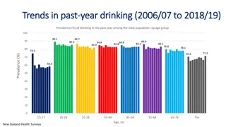 Trends in Hazardous Drinking Patterns in New Zealand Population