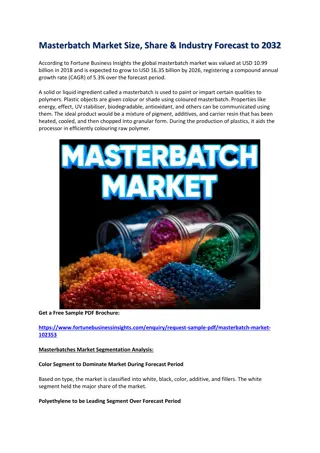 Masterbatch Market Size, Share & Industry Forecast to 2032