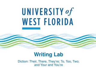 Master Your Diction: Differentiating Between Their, There, They're, To, Too, Two, Your, You're