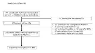 Advanced Imaging and Analysis of Liver Cirrhosis Treatment Outcomes