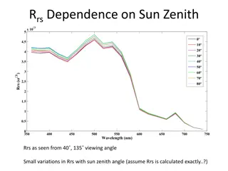 Sun Zenith Angle Effects on Rrs and Rho in Water Studies