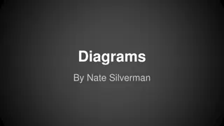 Understanding Data Flow Diagrams and Entity Relationship Diagrams in System Design