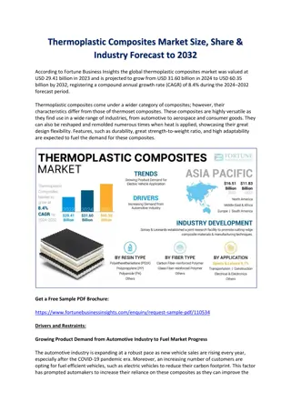 Thermoplastic Composites Market Size, Share & Industry Forecast to 2032