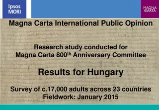 Insights from Magna Carta International Public Opinion Research Study