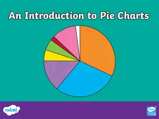Understanding Pie Charts and Their Importance