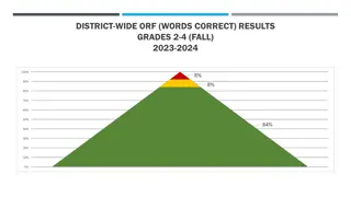 District-Wide ORF Words Correct Results Grades 2-4 2023-2024