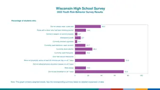 Wisconsin High School Survey 2023 Youth Risk Behavior Results