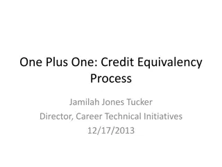 Career Technical Education Credit Transfer Policy Overview