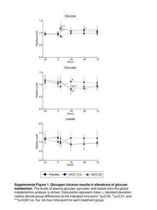 Glucose Metabolism Alterations with Glucagon Infusion
