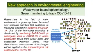 Innovative Environmental Engineering Initiatives for COVID-19 Control