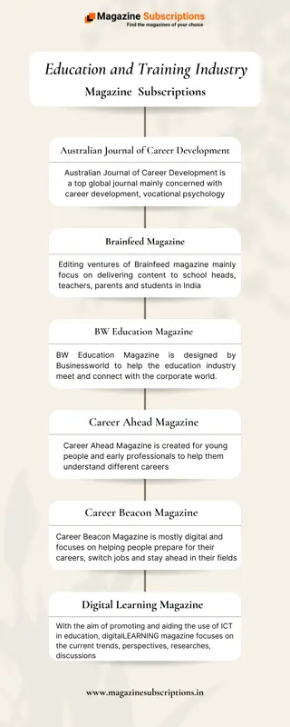 Education and Training Industry – Magazine Subscriptions