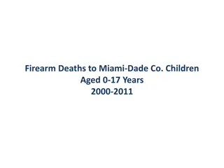 Firearm Deaths Statistics Among Children Ages 0-17 in Miami-Dade County 2000-2011