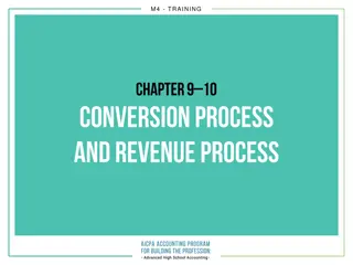 Accounting for Sales and Inventory: Master the Principles