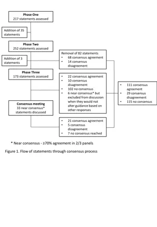 Investigation of Children with Suspected PIMS-TS Symptoms