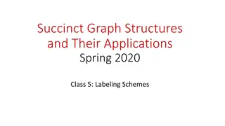 Labeling Schemes for Succinct Graph Structures and Applications