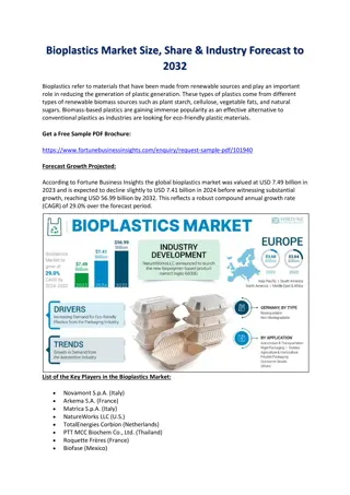 Bioplastics Market Size, Share & Industry Forecast to 2032